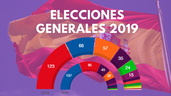 Resultados de las Elecciones Generales 2019