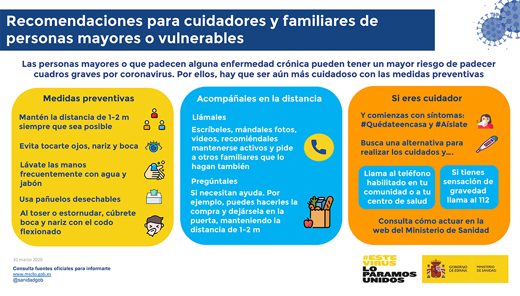 infografía consejos cuidadores covid19