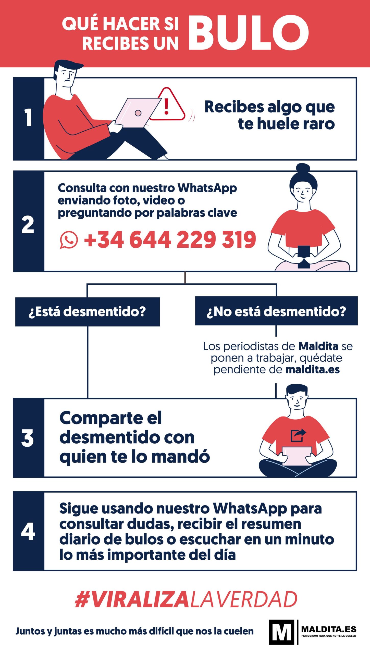 infografía Maldita.es